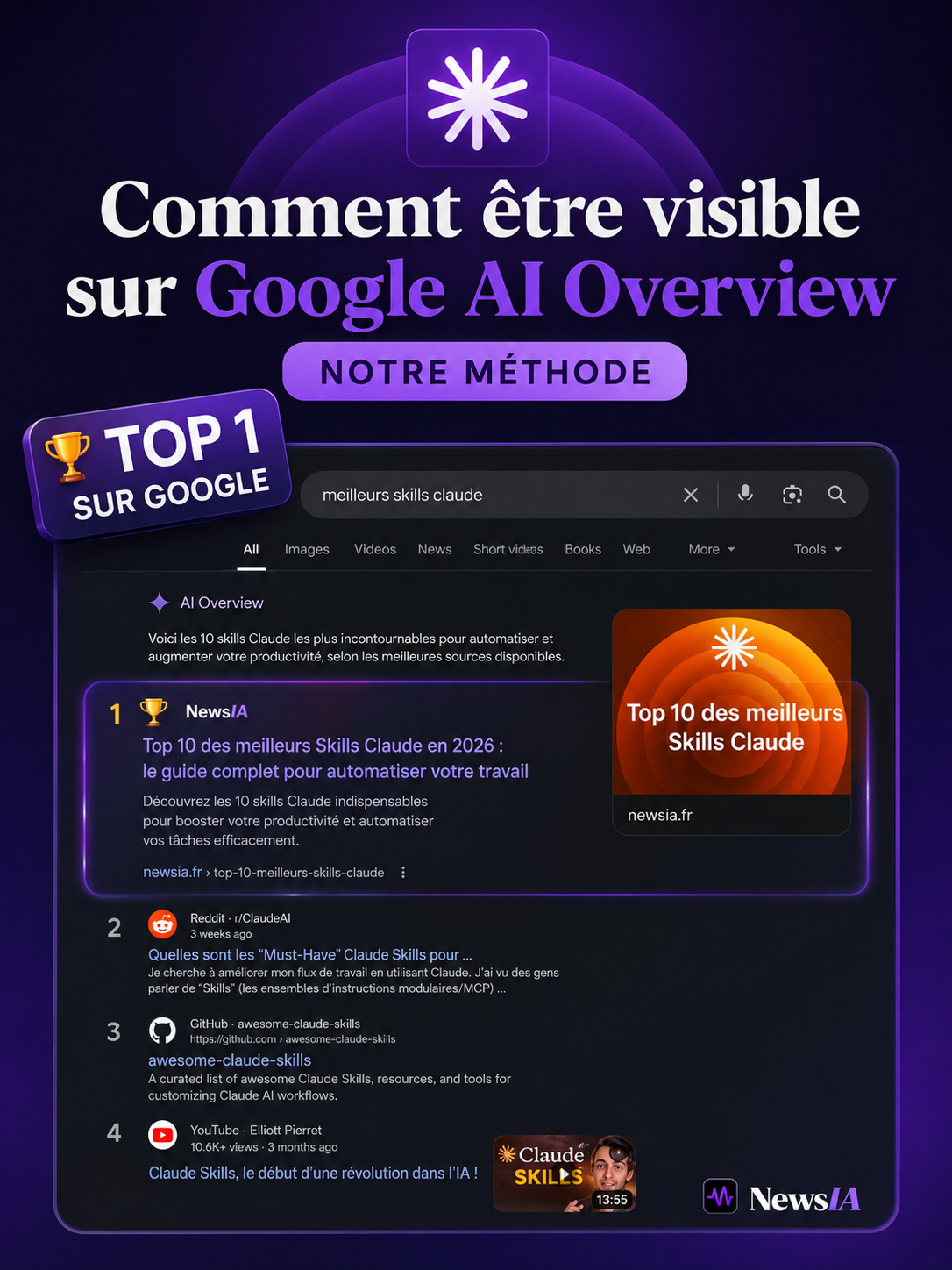Être premier sur Google reste le meilleur passeport pour être cité par les IA
