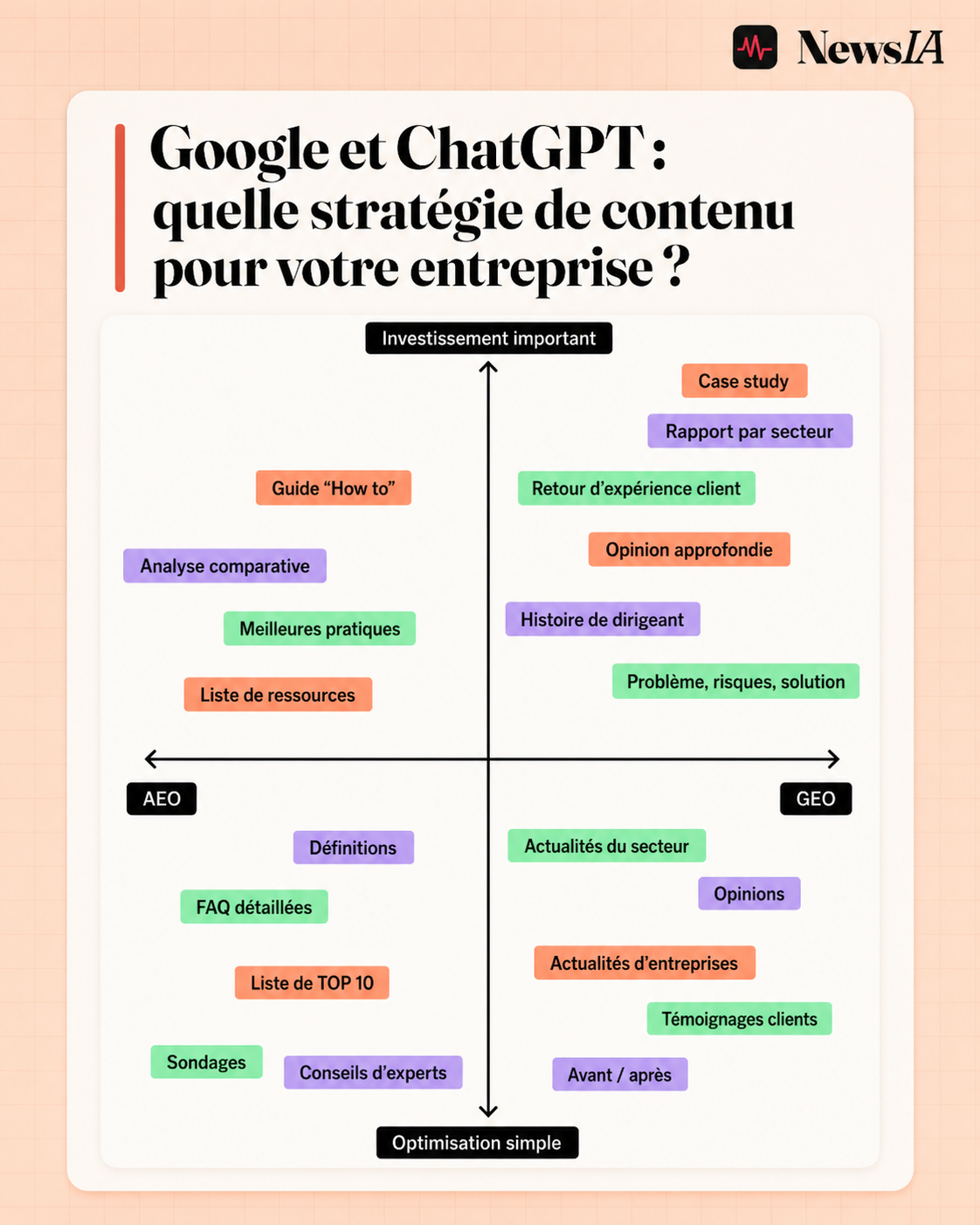Une matrice simple pour arbitrer vos efforts de contenu entre SEO et GEO