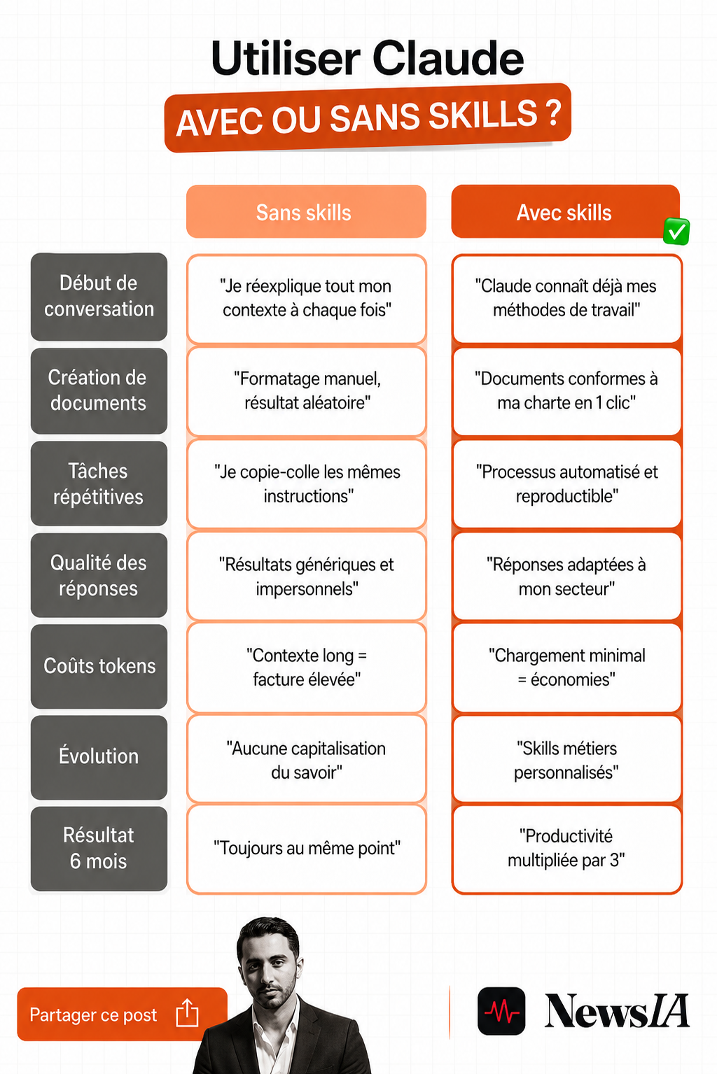 Utiliser Claude avec ou sans Skills : ce que change concrètement l'activation de cette fonctionnalité au quotidien